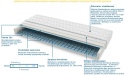 Materac Parma 195x240 cm