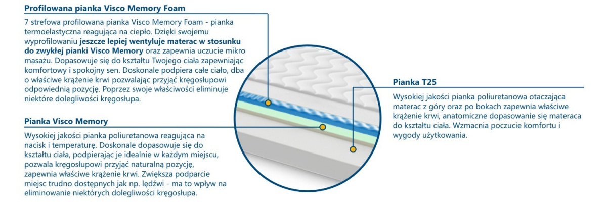 Materac Tunezja Max Plus Visco Molet 185x240 cm