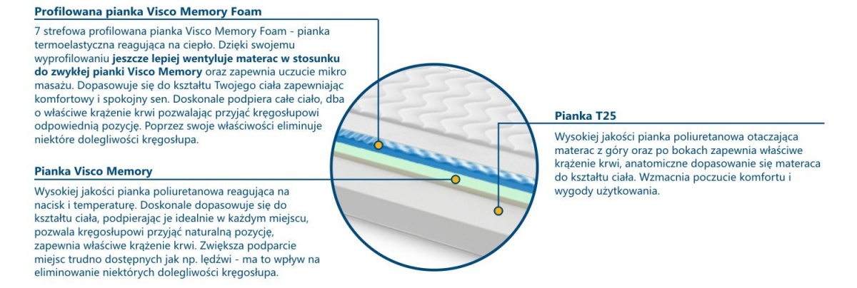 Materac Tunezja Max Plus Visco Molet 195x225 cm Materac Tunezja Max Plus Visco Molet 195x225 cm
