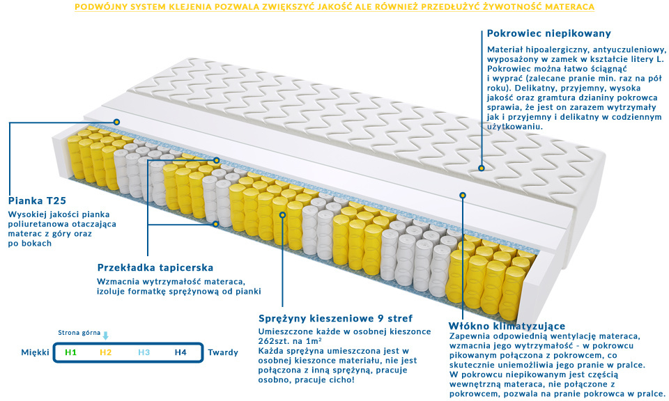 Materac Bolonia 200x230 cm