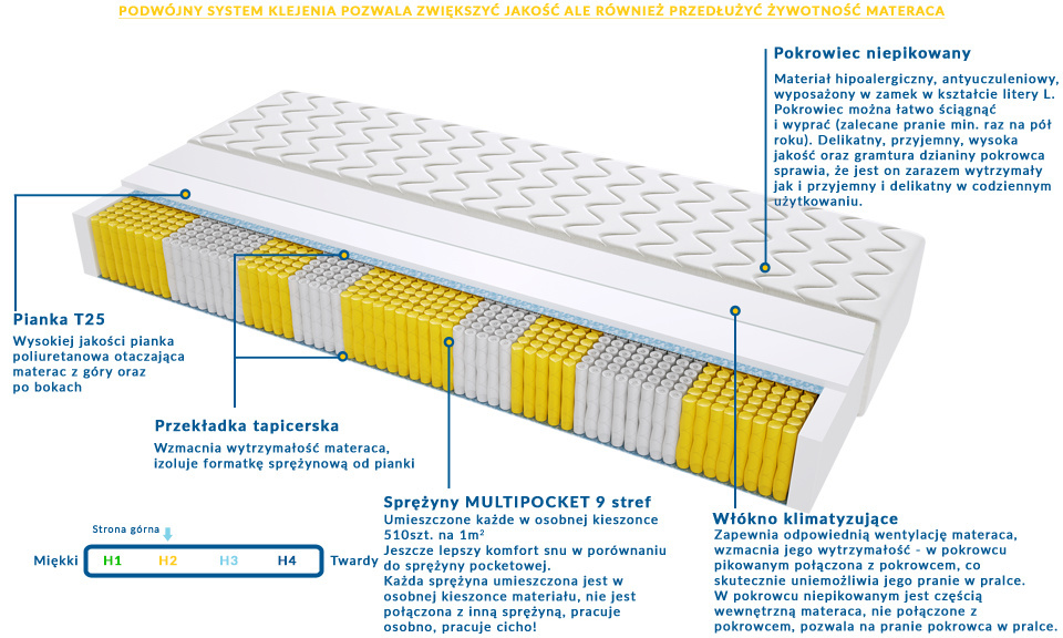 Materac Bolonia Multipocket 185x240 cm