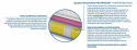 Materac Bolonia Molet Multipocket 195x225 cm