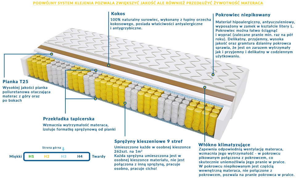 Materac Geneva 200x225 cm