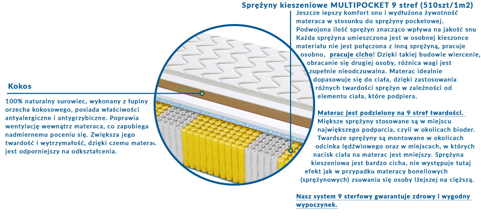 Materac Geneva Multipocket 185x225 cm