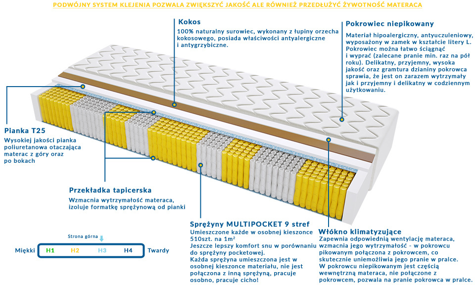 Materac Geneva Multipocket 190x230 cm