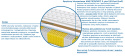 Materac Geneva Multipocket 195x225 cm