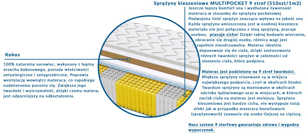 Materac Geneva Multipocket 200x240 cm