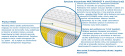 Materac Palermo Multipocket 185x230 cm