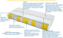 Materac Turyn 200x230 cm