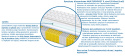 Materac Turyn Multipocket 185x235 cm