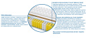 Materac Mediolan Max Plus 185x230 cm