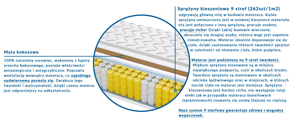 Materac Mediolan Mini 185x230 cm Materac Mediolan Mini 185x230 cm