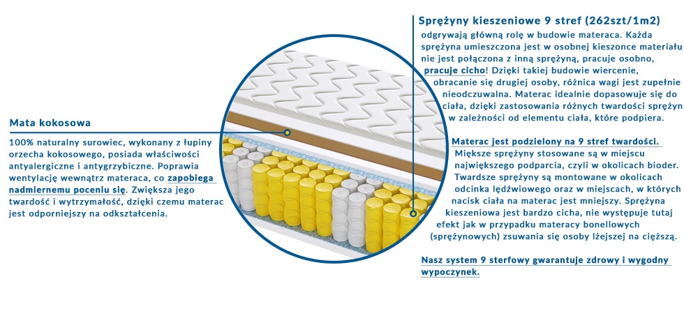 Materac Mediolan Mini 190x225 cm