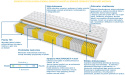 Materac Mediolan Multipocket 190x240 cm