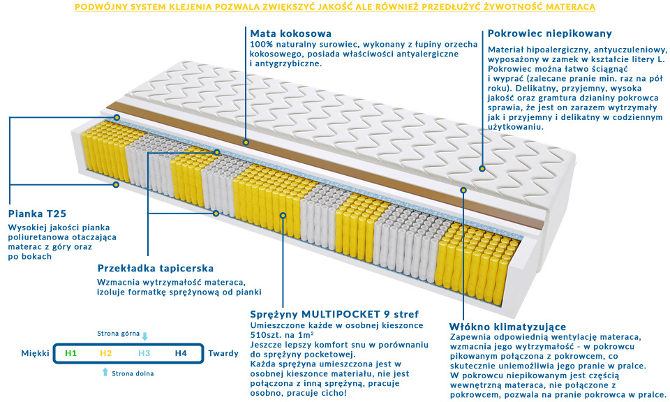 Materac Mediolan Multipocket 195x225 cm Materac Mediolan Multipocket 195x225 cm