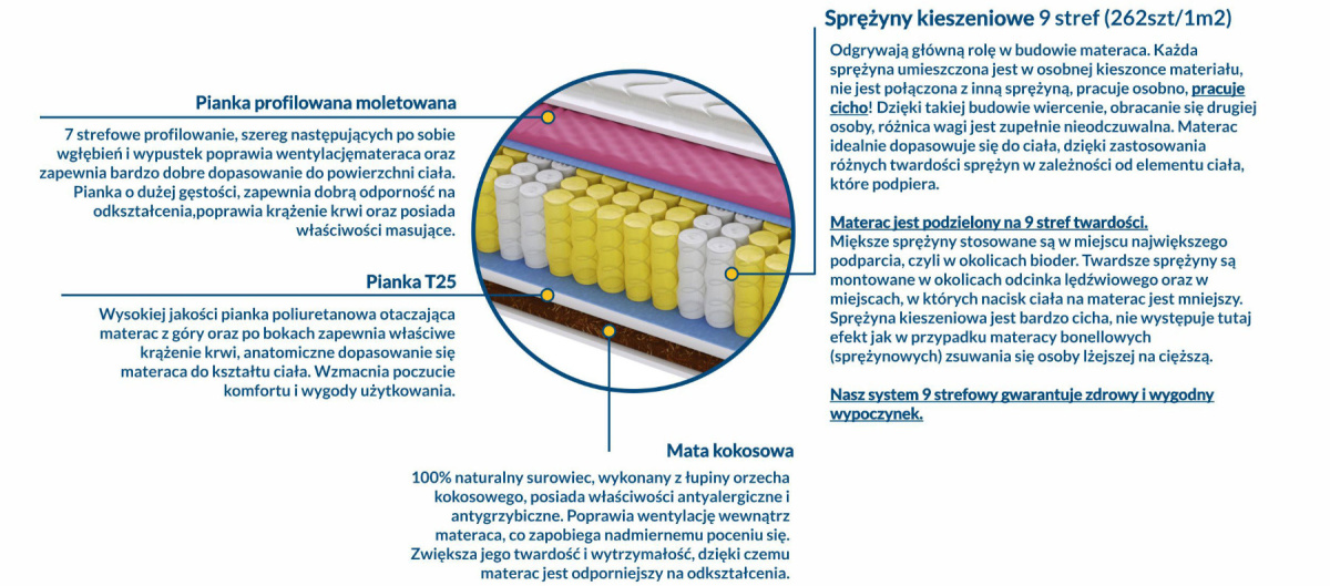 Materac Mediolan Molet 185x240 cm