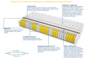Materac Mediolan Trawa Mini 200x240 cm