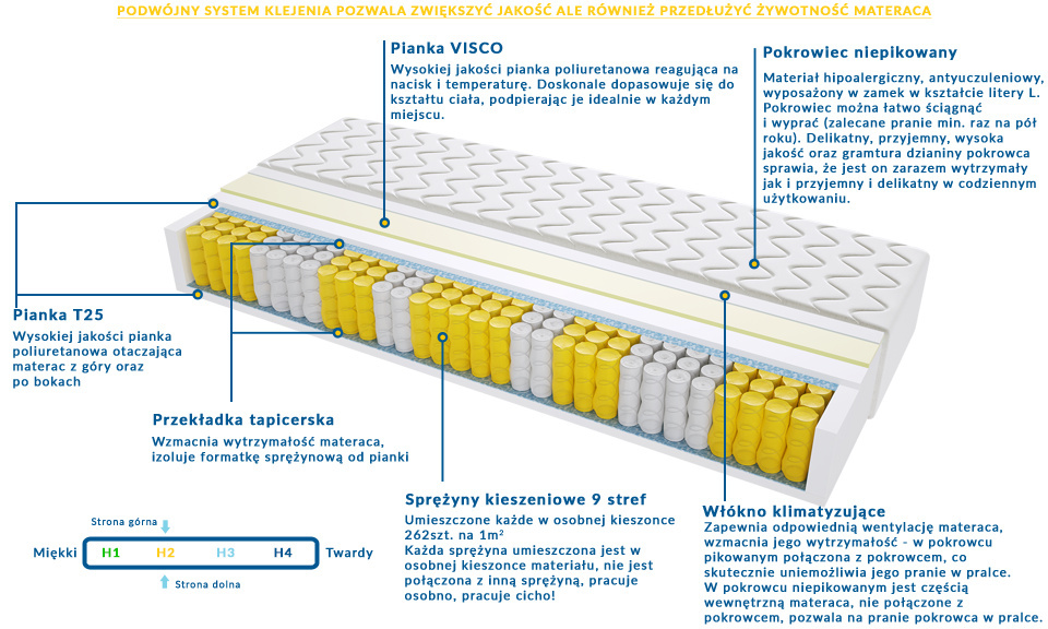 Materac Dallas Max Plus 195x235 cm