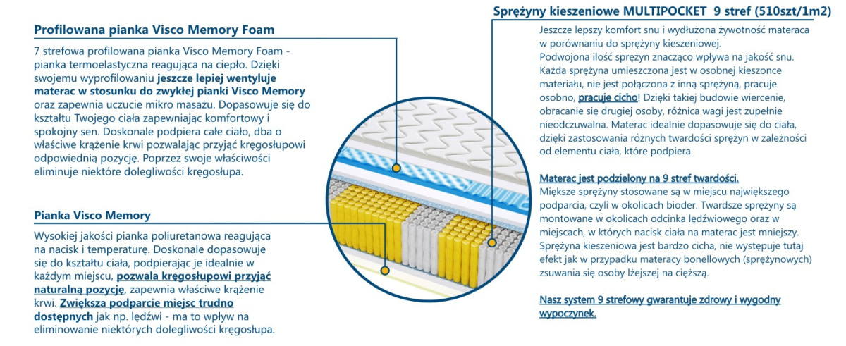 Materac Atlanta Multipocket Visco Molet 185x230 cm Materac Atlanta Multipocket Visco Molet 185x230 cm