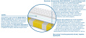 Materac Chicago Multipocket 185x235 cm
