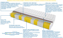 Materac Malaga Multipocket 185x235 cm