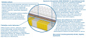Materac Malaga Multipocket 185x235 cm