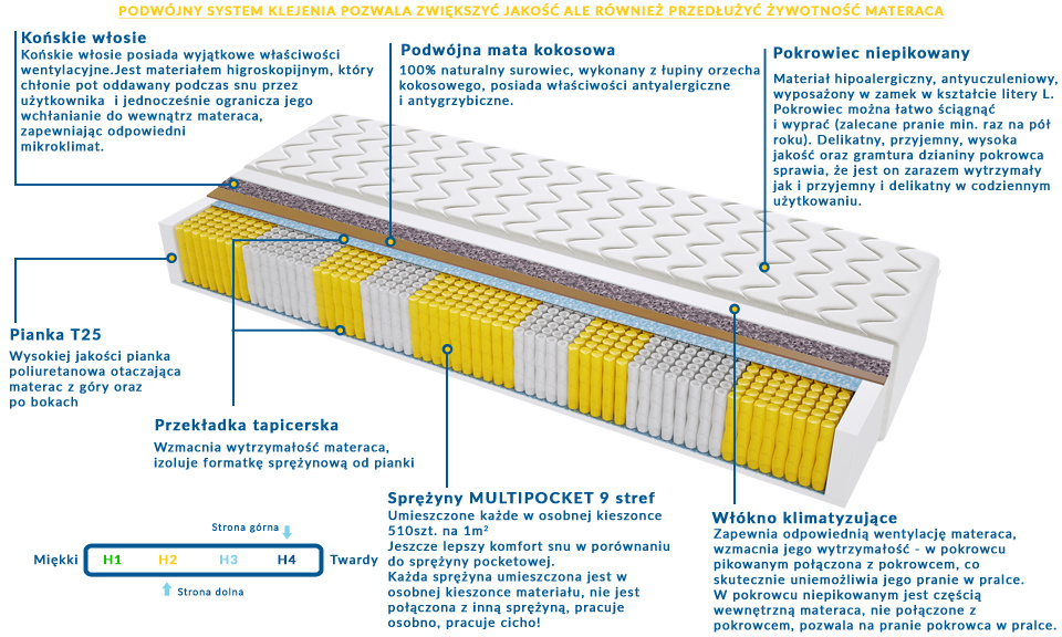 Materac Malaga Multipocket 185x240 cm