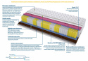 Materac Malaga Molet Multipocket 185x235 cm