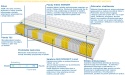 Materac Barcelona Multipocket 195x240 cm