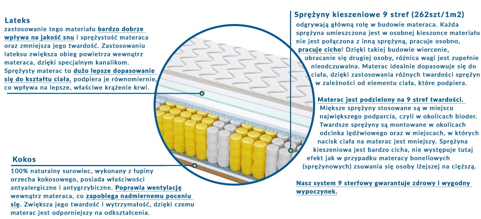 Materac Madryt 195x240 cm