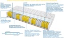 Materac Madryt Mini 200x225 cm