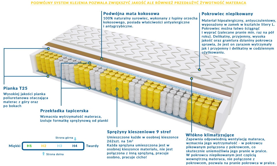 Materac Vigo 185x240 cm