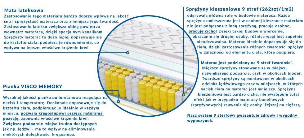 Materac Walencja 200x230 cm