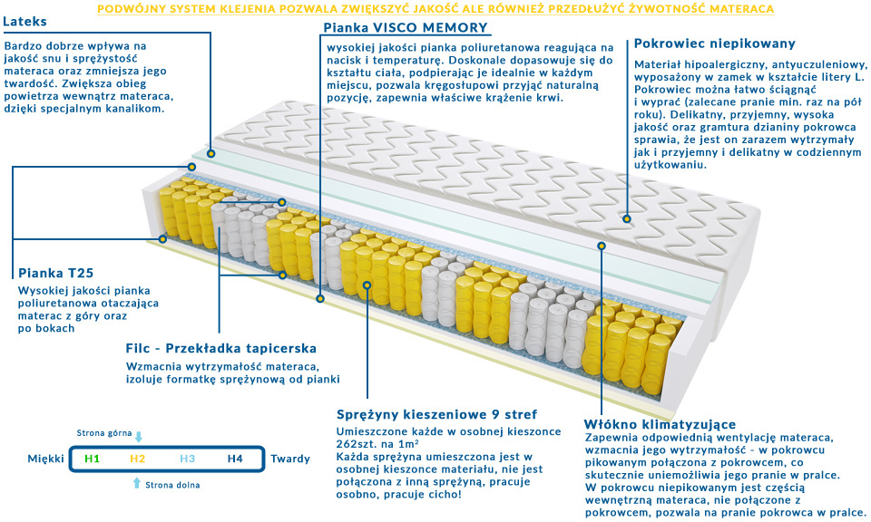 Materac Walencja Max Plus 185x240 cm