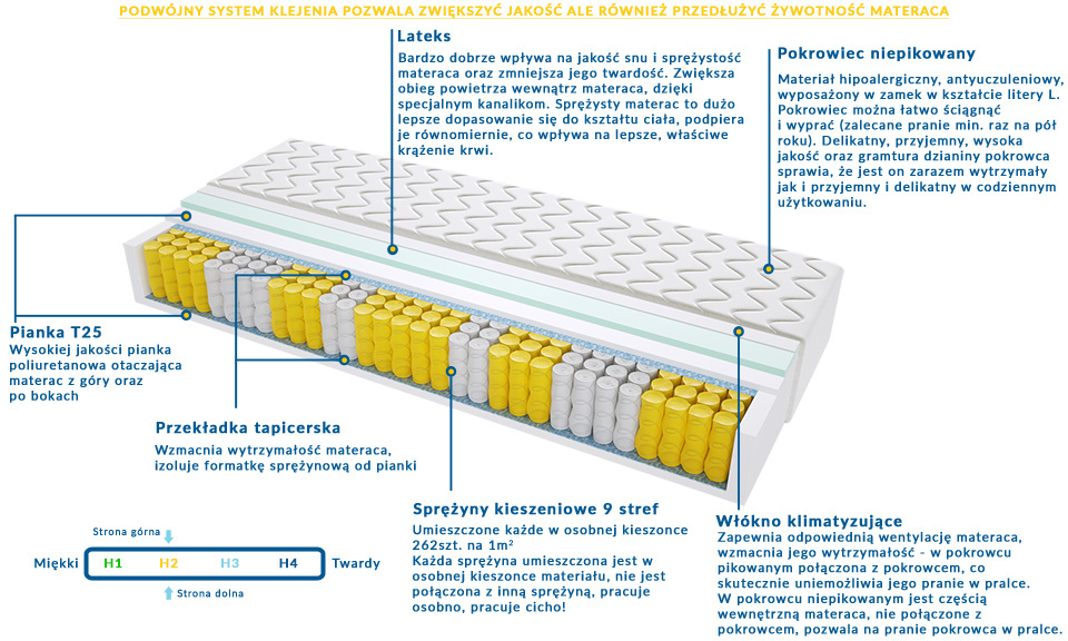 Materac Badalona Mini 185x230 cm
