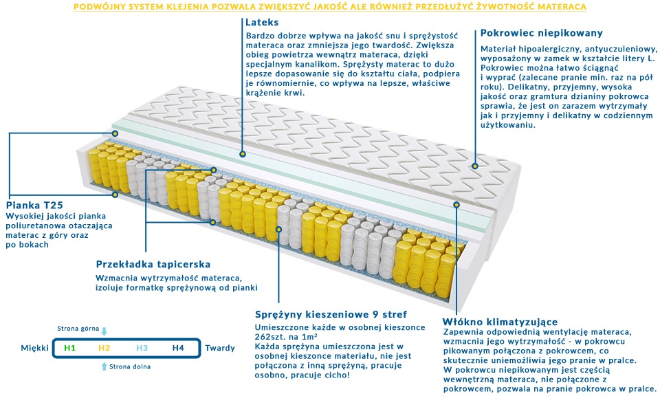 Materac Badalona Mini 200x225 cm