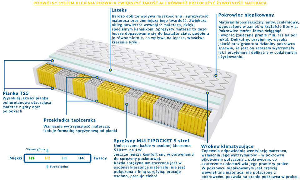 Materac Badalona Multipocket 190x240 cm