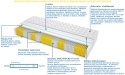 Materac Badalona Multipocket 195x240 cm