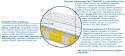 Materac Badalona Multipocket 195x240 cm