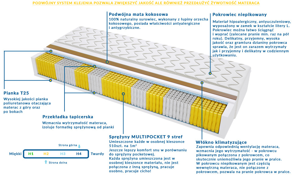 Materac Vigo Multipocket 195x225 cm Materac Vigo Multipocket 195x225 cm