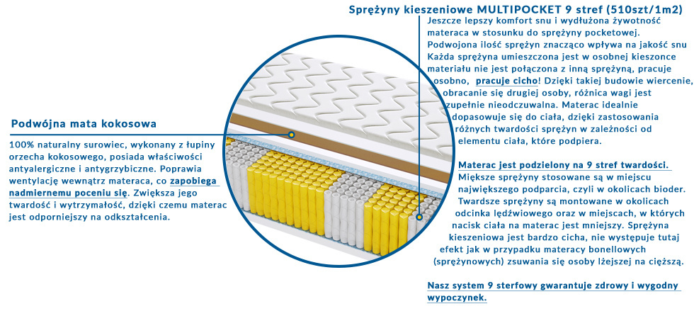Materac Vigo Multipocket 195x225 cm Materac Vigo Multipocket 195x225 cm