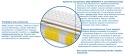Materac Vigo Multipocket 200x225 cm