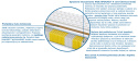 Materac Vigo Multipocket 200x240 cm