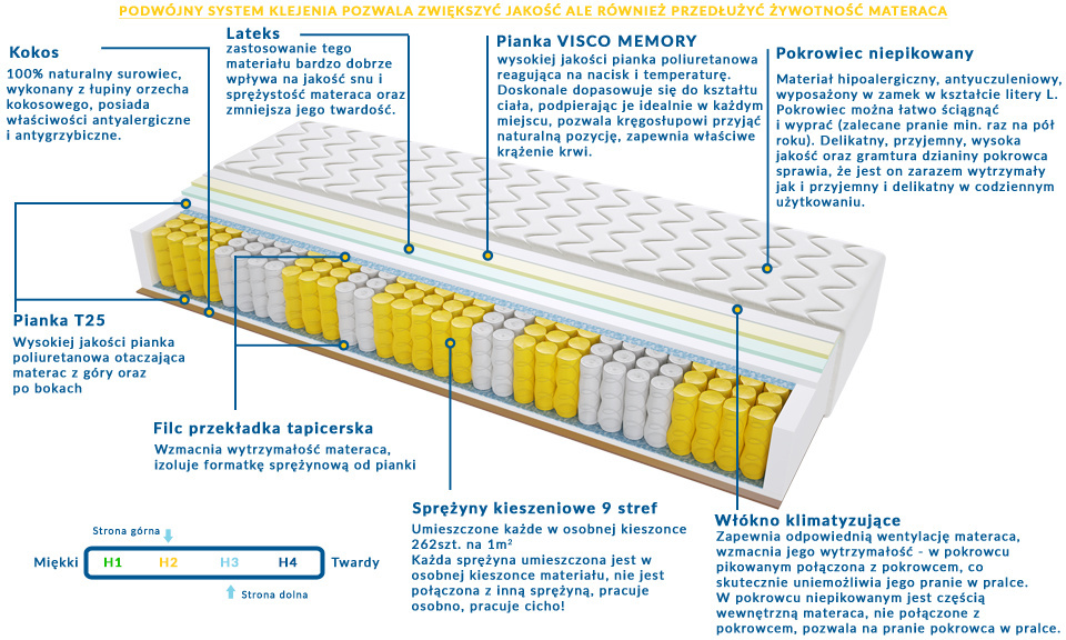 Materac Porto Max Plus 195x225 cm Materac Porto Max Plus 195x225 cm