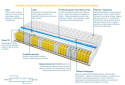 Materac Porto Mini Visco Molet 185x230 cm