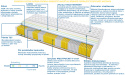 Materac Porto Multipocket 185x230 cm