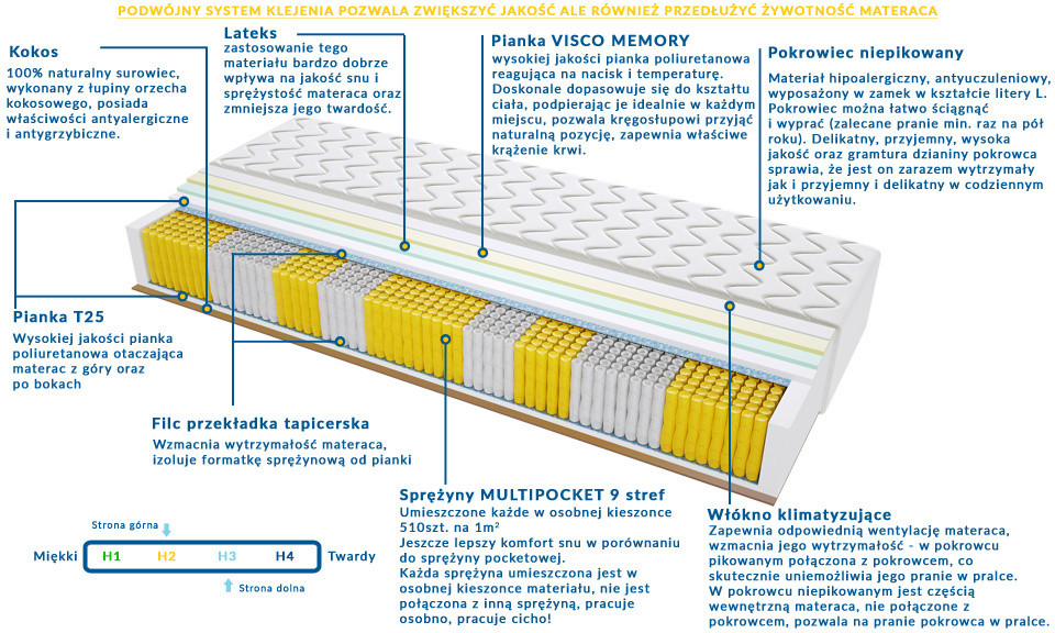 Materac Porto Multipocket 185x235 cm Materac Porto Multipocket 185x235 cm
