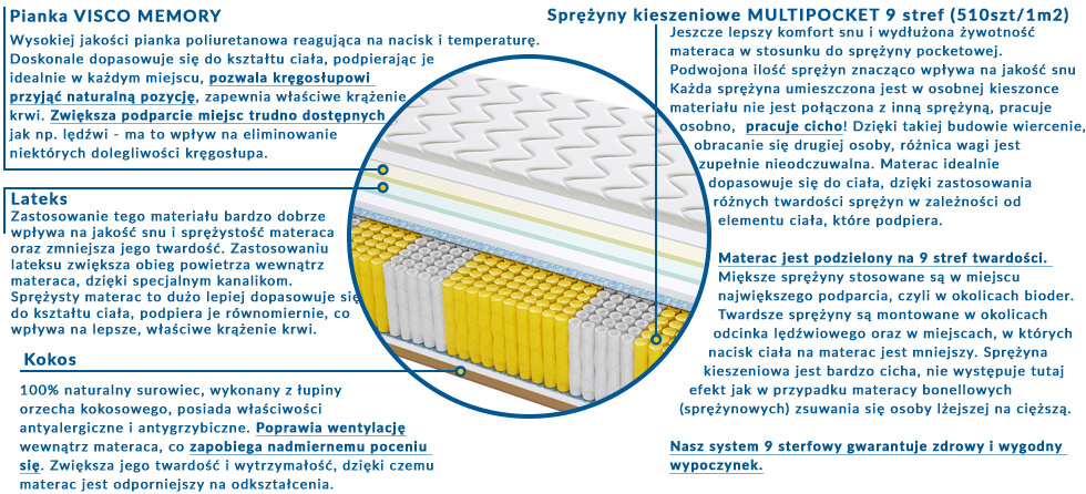 Materac Porto Multipocket 185x235 cm Materac Porto Multipocket 185x235 cm