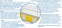 Materac Porto Multipocket 195x225 cm