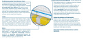 Materac Porto Multipocket Visco Molet 185x230 cm